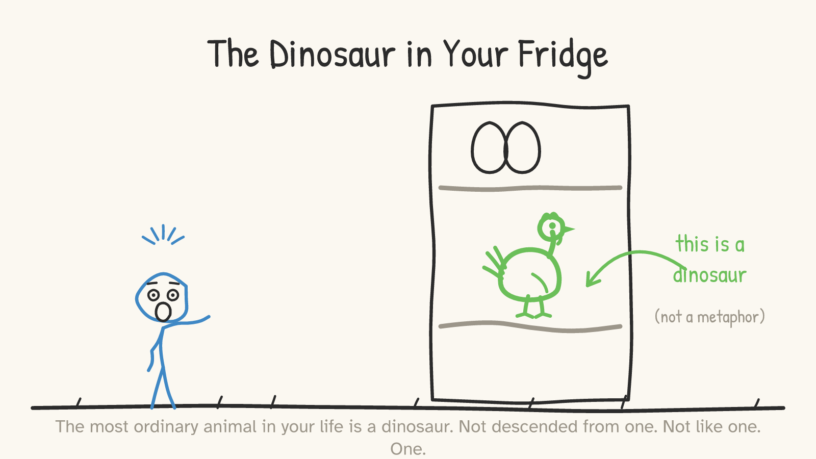 Panel: a shocked stick figure peers into an open refrigerator; on a shelf where a raw chicken would be, a small green theropod-postured chicken stands looking back, with eggs above and an arrow labeled 'this is a dinosaur (not a metaphor)'