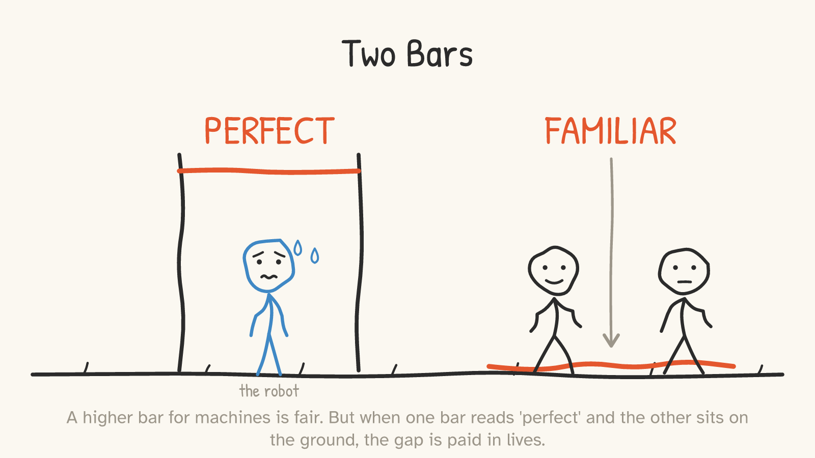 Panel: a high-jump bar set absurdly high labeled PERFECT with a sweating blue robot figure beneath it; to the right, a bar lying flat on the ground labeled FAMILIAR, with human figures casually stepping over it