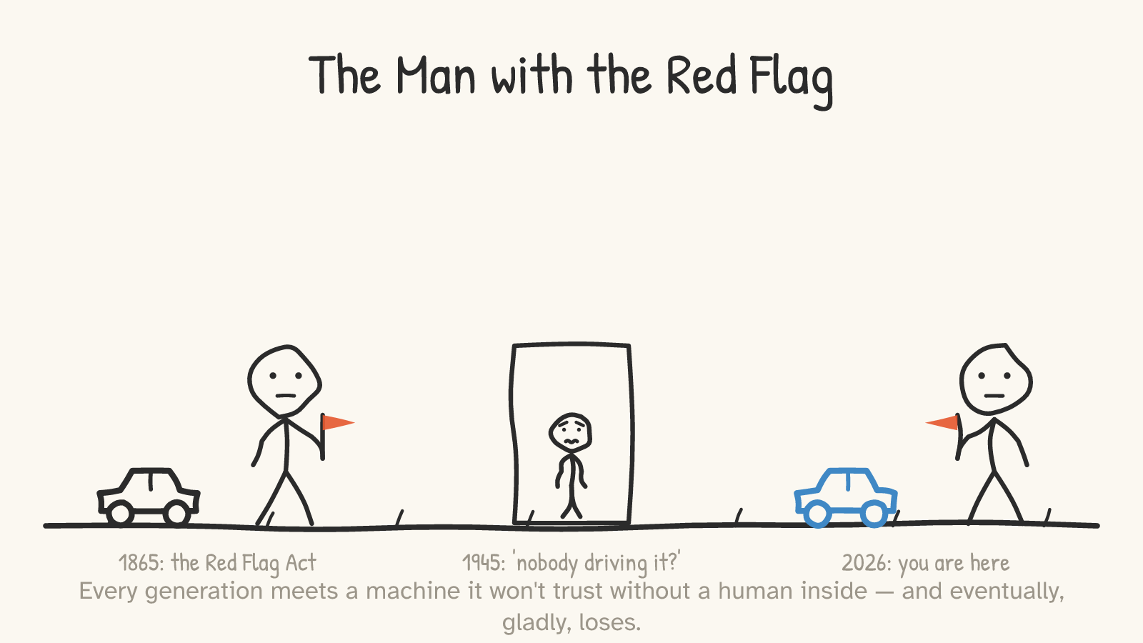 Panel: three eras on one ground line — 1865, a man with a red flag walking ahead of a car (the Red Flag Act); 1945, a worried figure in an elevator ('nobody driving it?'); 2026, the same man with the same red flag facing a blue robotaxi ('you are here')